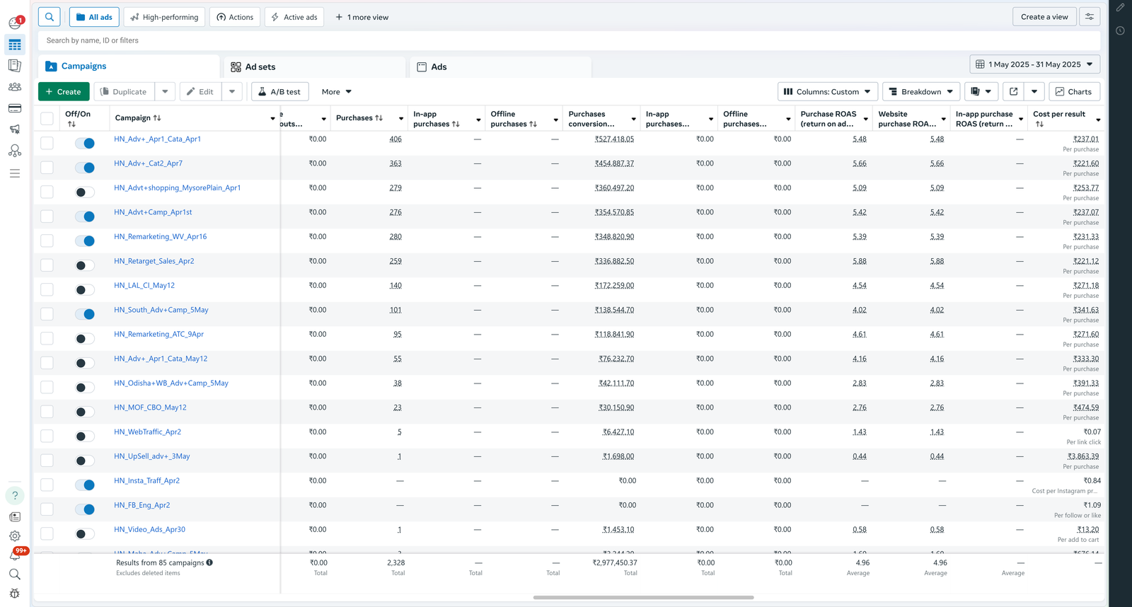 Case Study 3 - Facebook Ads Manager Results